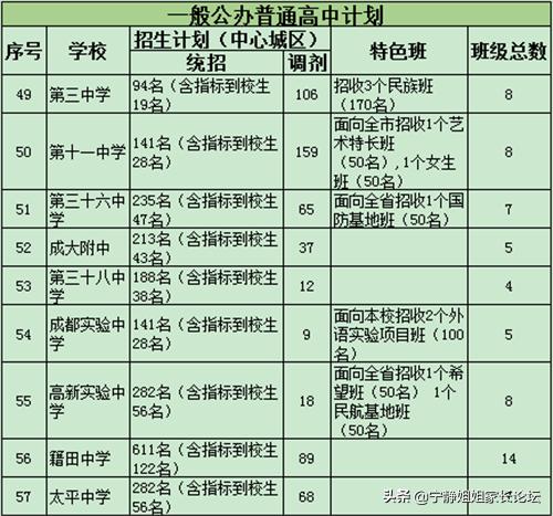 2023年成都各区中考招生计划,成都2023年中考各校招生计划