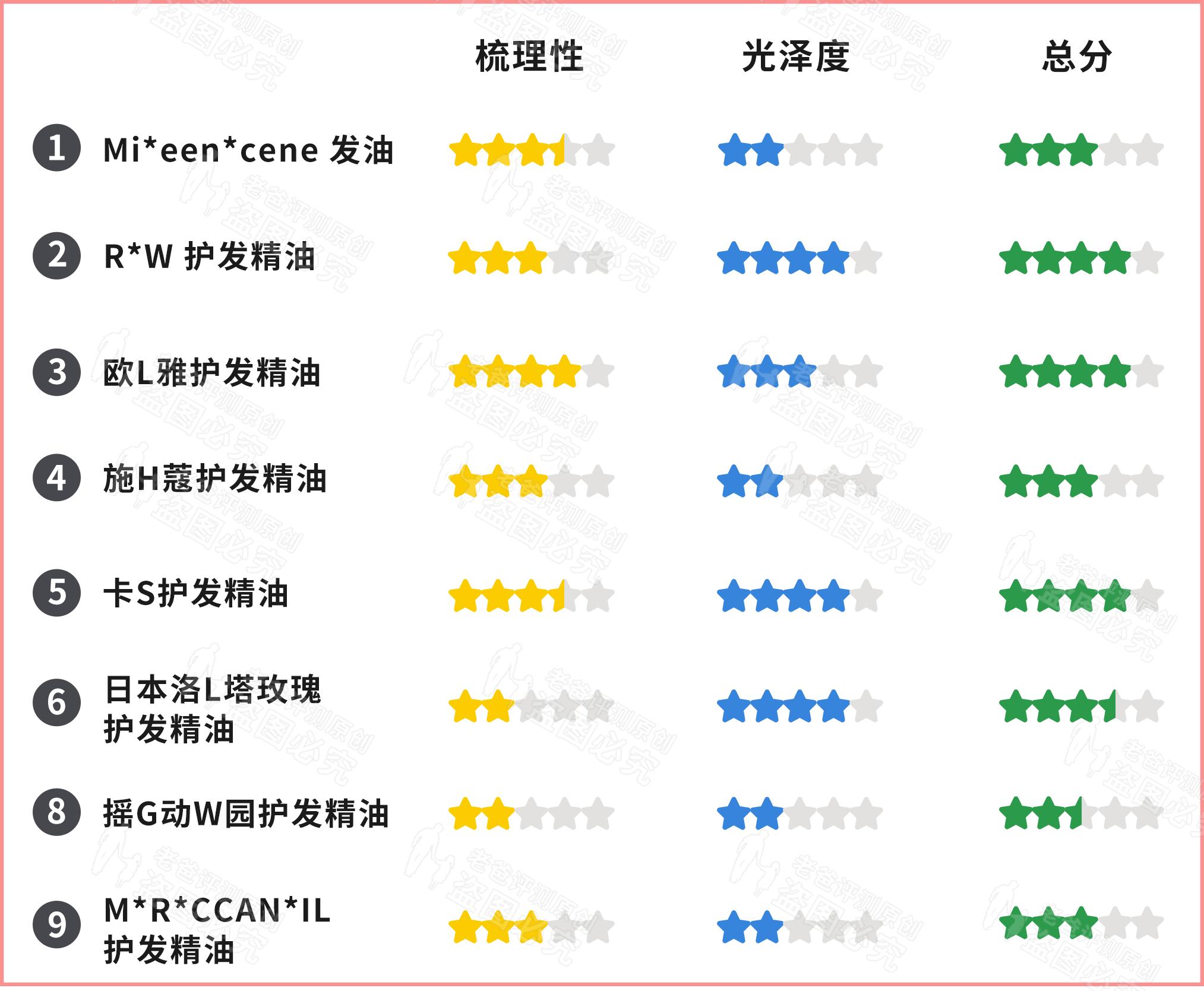 评测了9款护发精油,护发精油最新测评