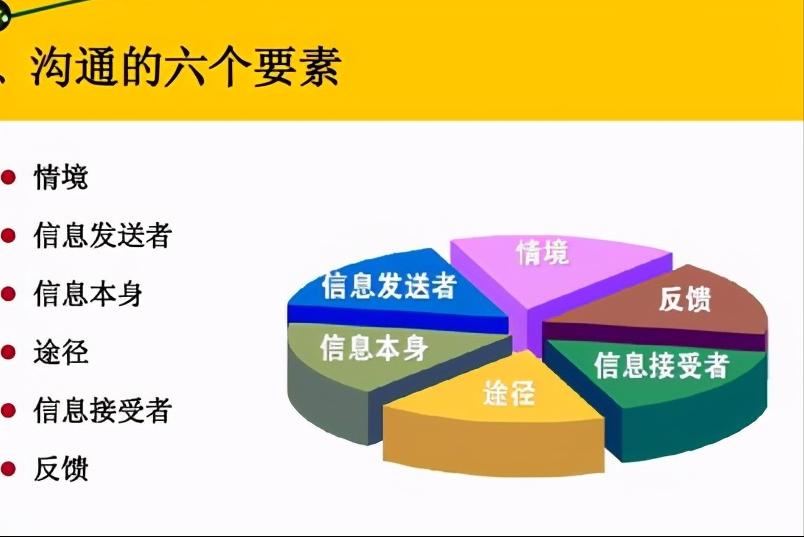 怎么才能提高你的口才表达,想要练就好的口才