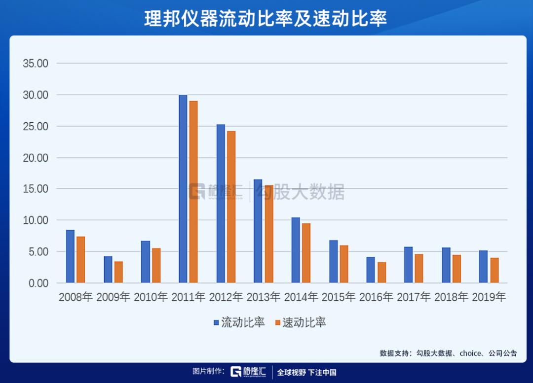 理邦仪器使用视频,理邦仪器怎样