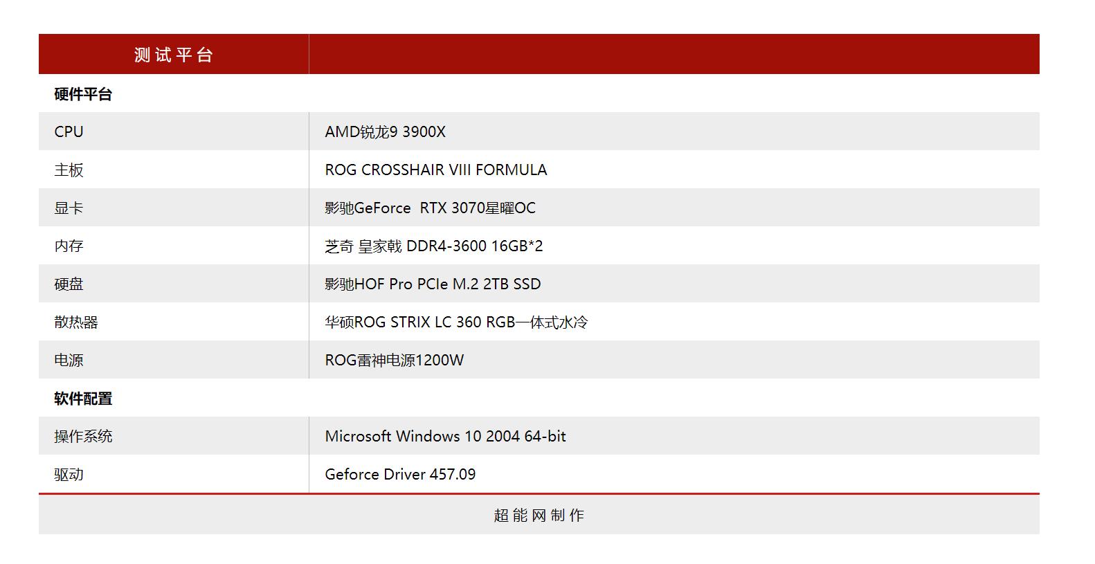 影驰rtx3070星曜oc评测,影驰rtx3070ti星曜oc现在多少钱