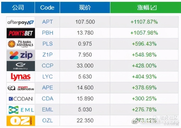 澳股市场前景,澳股指数实时行情
