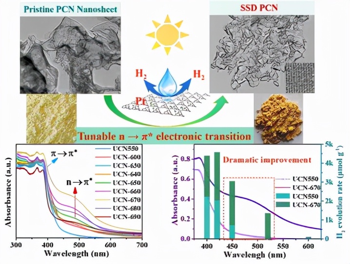 大连理工大学郭新闻教授,大连理工大学郭教授