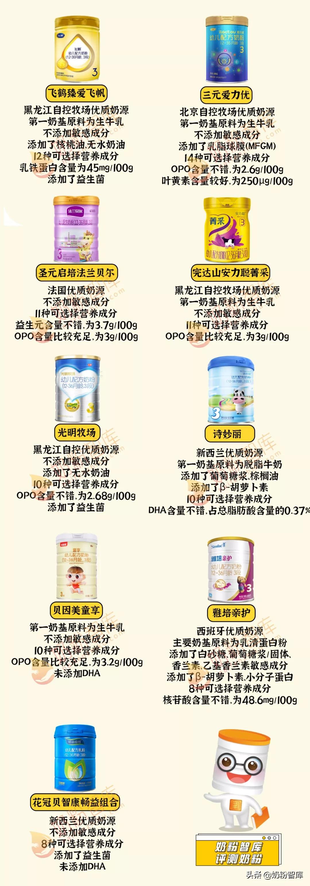 飞鹤贝因美圣元哪个好,飞鹤贝因美完达山哪个接近母乳