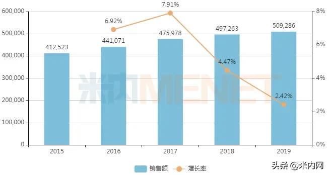 药店热卖药,药店畅销药品主要品种