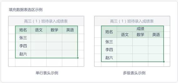 表格如何提高录入效率,excel录入速度太慢怎么办