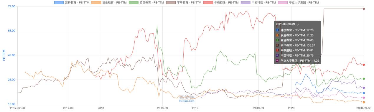 寤烘ˉ鏁欒偛鍩硅涓績,寤烘ˉ涓存腐鏍″尯