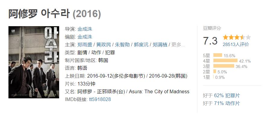 10部超刺激的韩国犯罪题材电影,十大必看韩国犯罪电影推荐