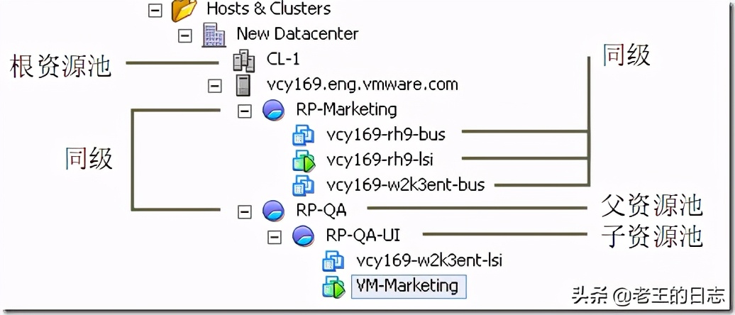 vmwarevcenterserver,vmwarevcenter实现自动扩容资源