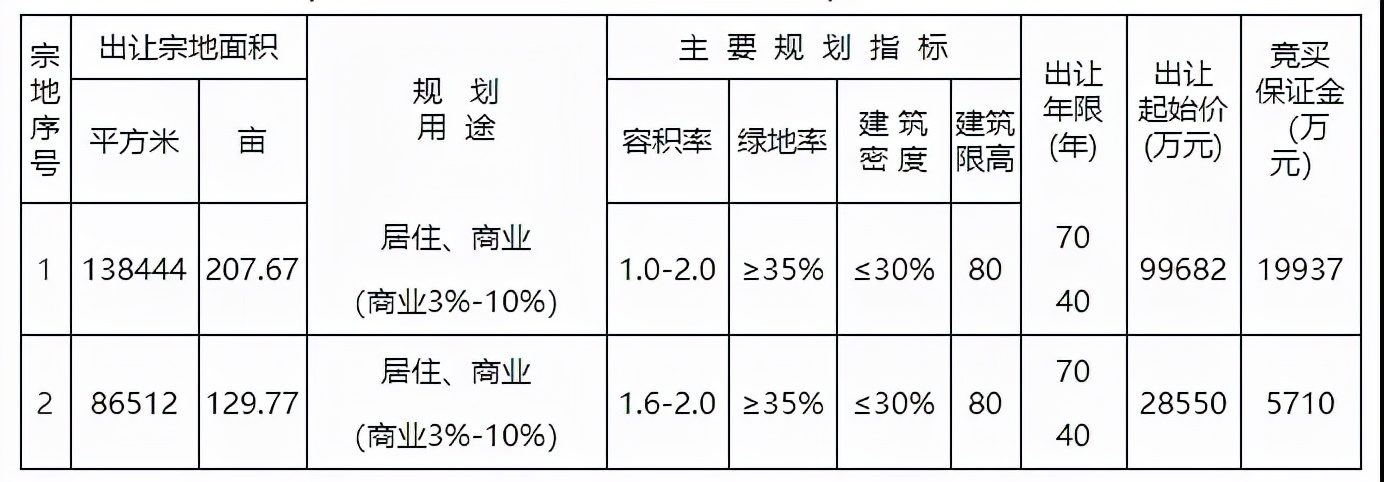 乌衣这家楼盘34套房源将入市!乌衣可以买吗?