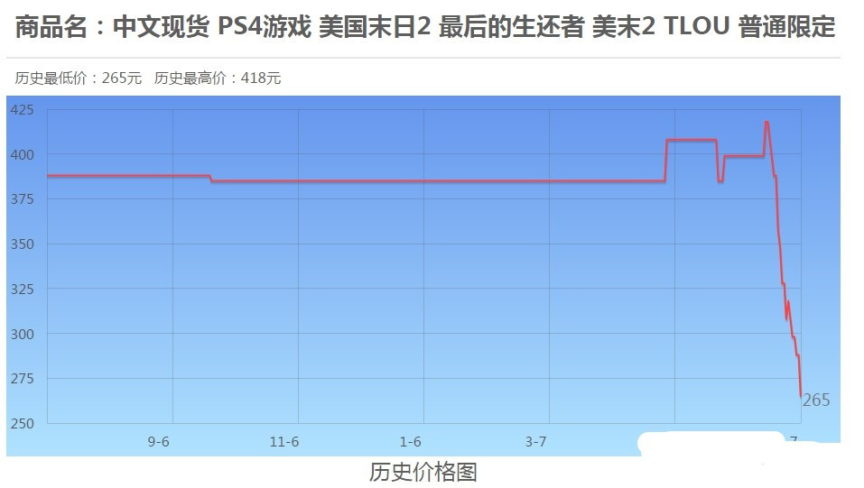 最后生还者2如何退款贴吧,最后生还者2淘宝搜不到了