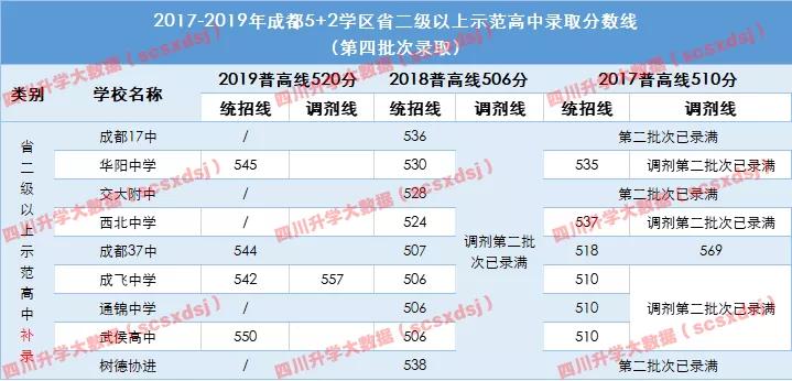 成都中考志愿填报方法及流程,成都市中考志愿填报详解