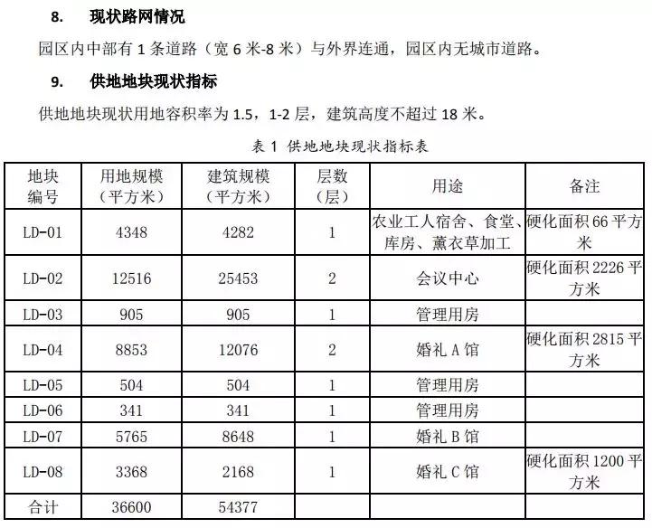 朝阳区金盏乡蓝调庄园地址,朝阳区金盏乡蓝调庄园最新动态