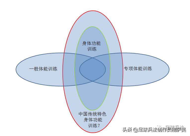 足球技战术训练视频,足球体能训练10种训练手段