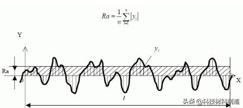 金属切削角度及对加工的影响,影响金属锻造性能的因素是