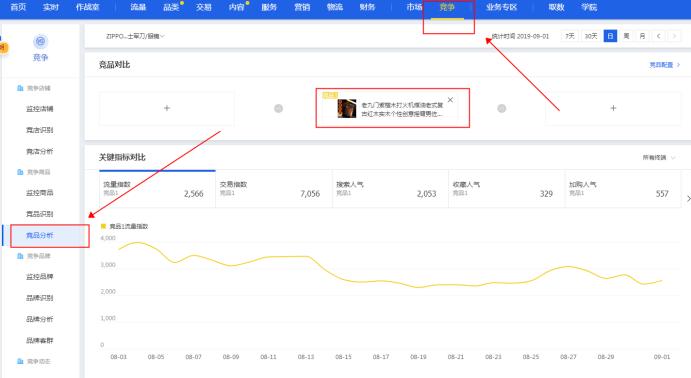 如何打造小商家爆款,销售新手怎么打造爆款