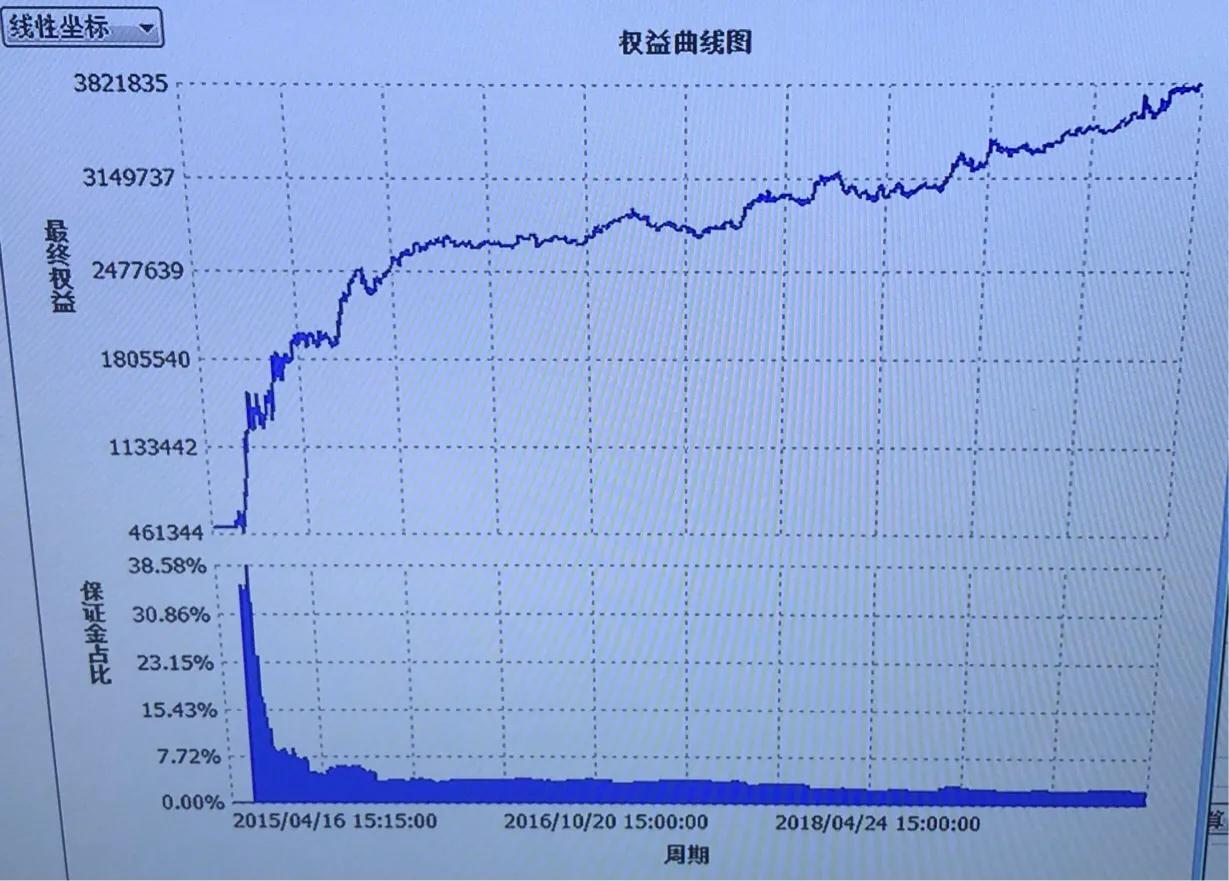 中金所股指期货交易方法大全,中金所股指期货交易规则