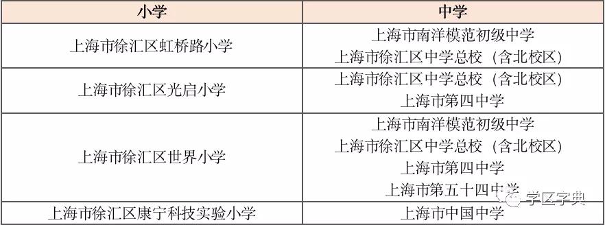 上海教育徐汇杨浦排名,上海教育学校哪个专业好