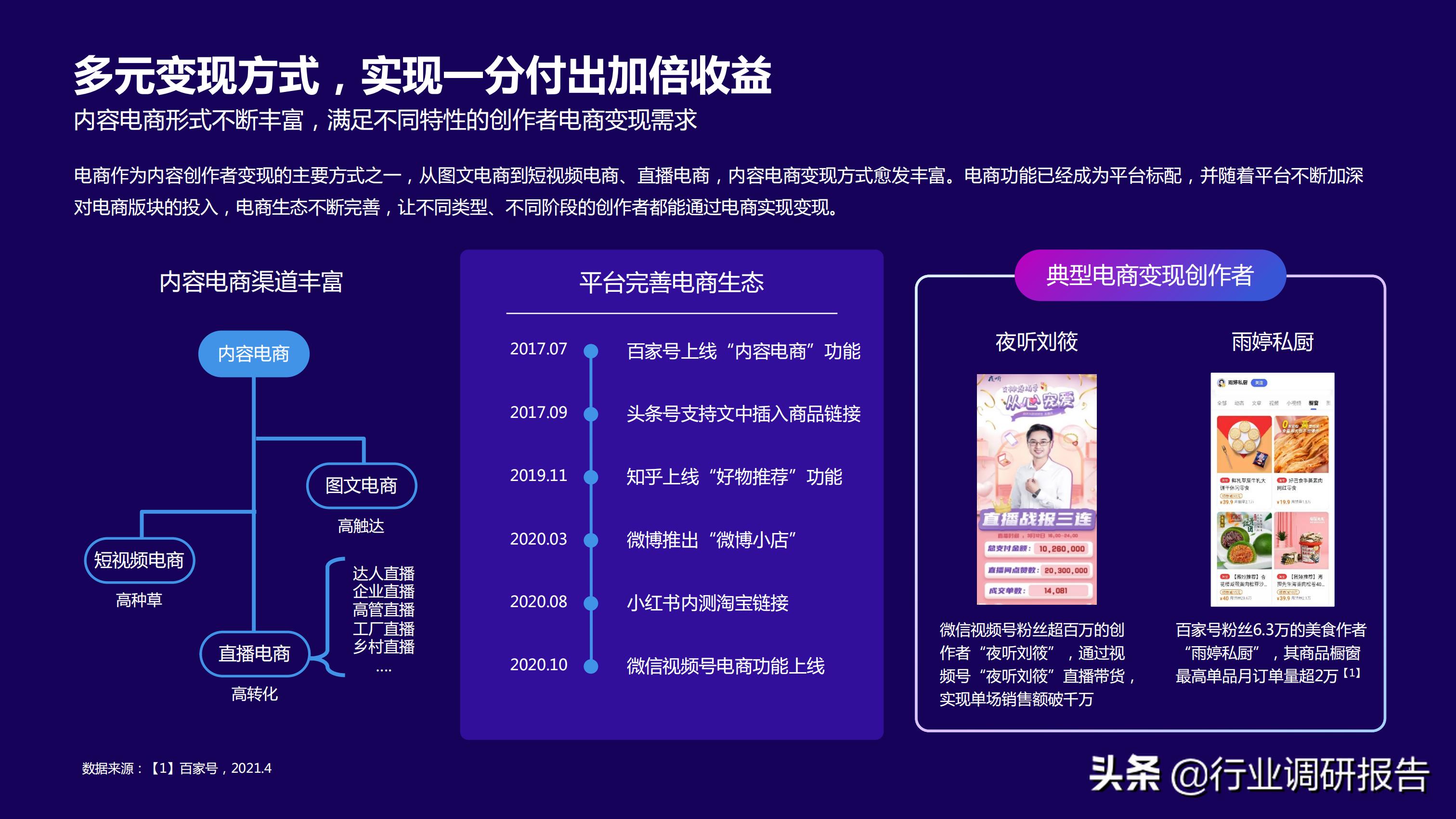 2021研究前沿报告,2021年行业报告