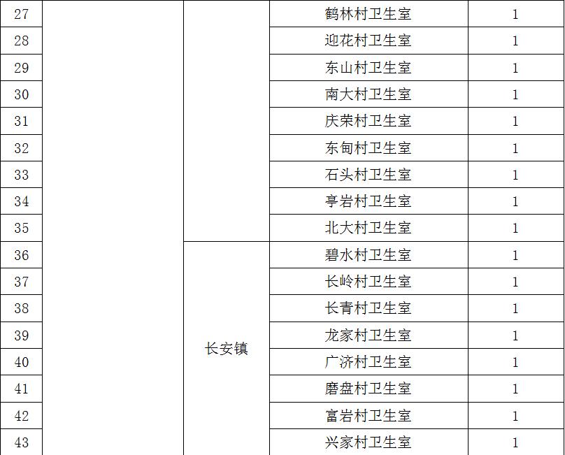 2020定向乡村医生招聘,延边州专项招聘大学生乡村医生