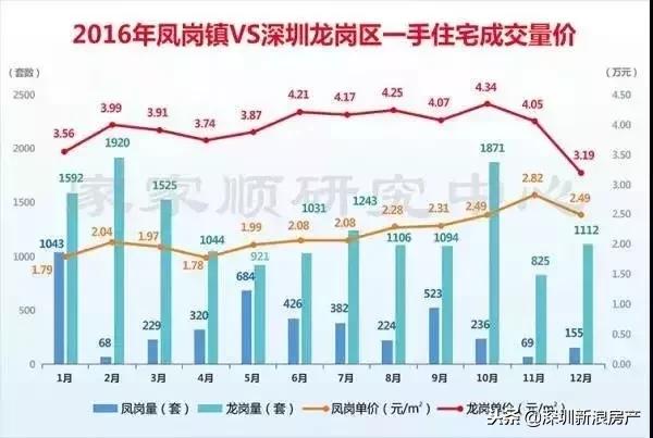 东莞清溪镇和塘厦镇哪个地方大,东莞凤岗和清溪发展前景