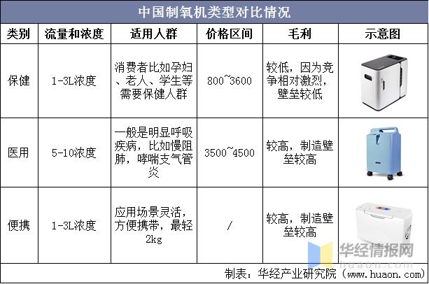家用制氧机市场趋势,什么是制氧机行业
