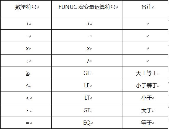 数控车床宏程序教程入门到精通全套,数控车床宏程序编程教程图解