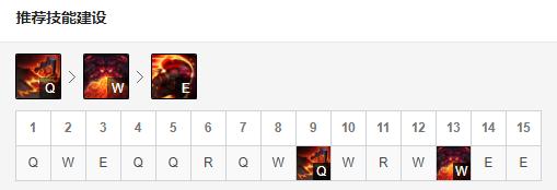 奥恩上单霸主,奥恩成最强上单