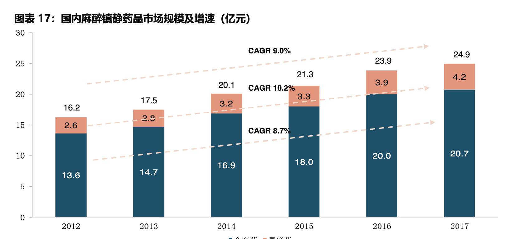 国药股份人福药业,人福医药镇痛镇静药物品种