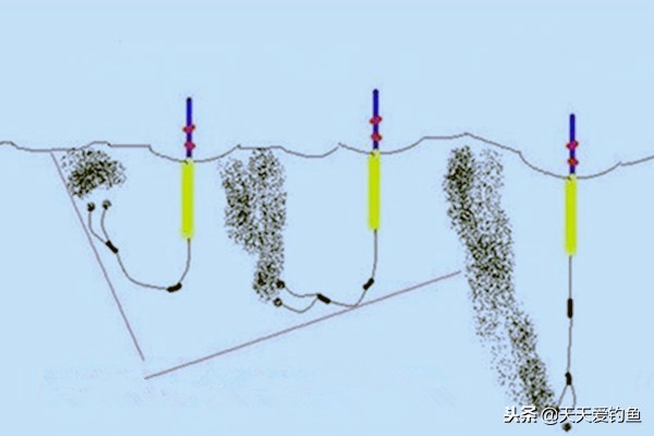 冬季野钓，鱼不咬钩？赶紧试试这几招，有效提升咬钩率，渔获猛增