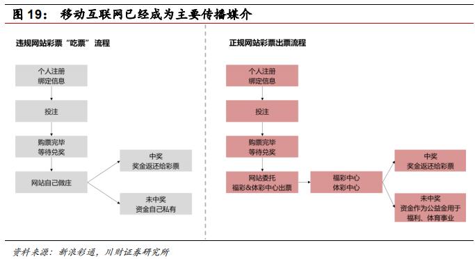 彩票行业报道,中国彩票行业的发展趋势