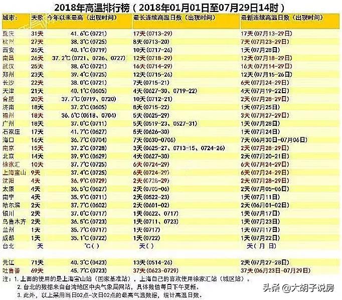 广东买房怎么选朝向,广州买房朝向怎么选