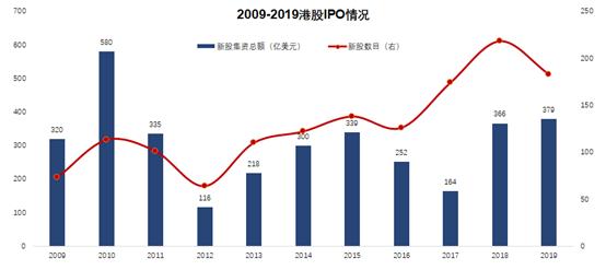 恒指可能反弹吗,恒指期货恒生