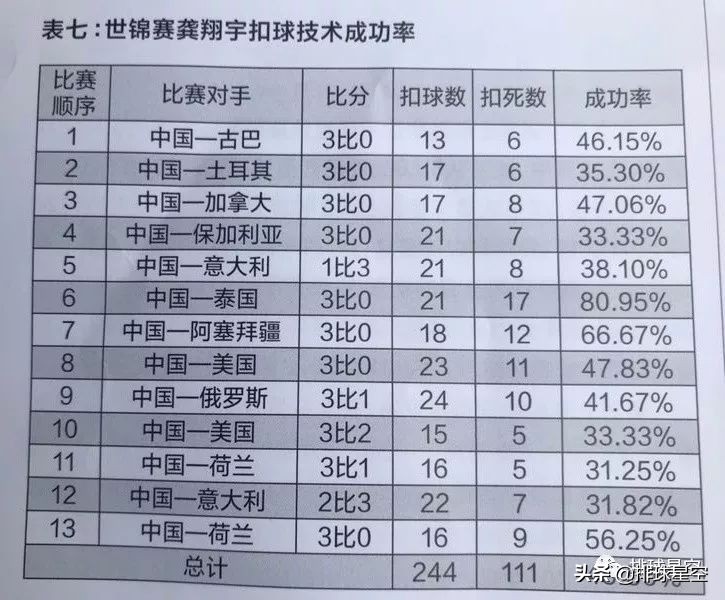 胡进扣球,胡进打排球