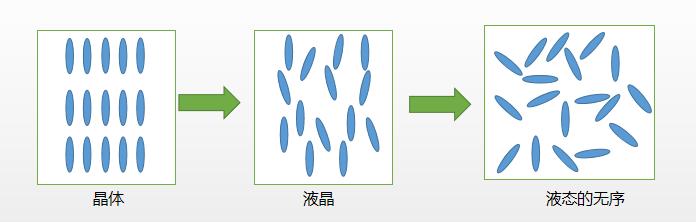 液晶显示器参数主要看什么,液晶显示器屏表面是什么