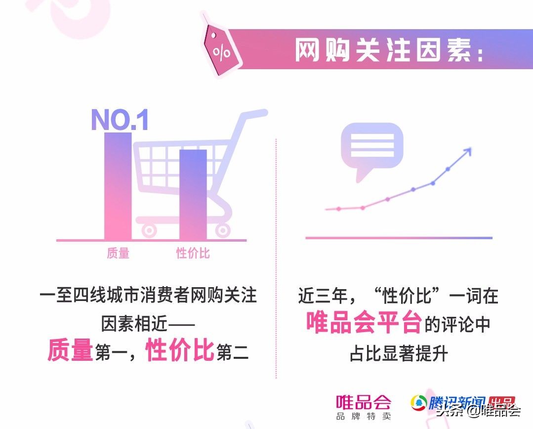 一线理性低线升级唯品会大数据背后的消费变局