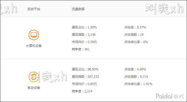 基础人群优化,人群优化最佳方案
