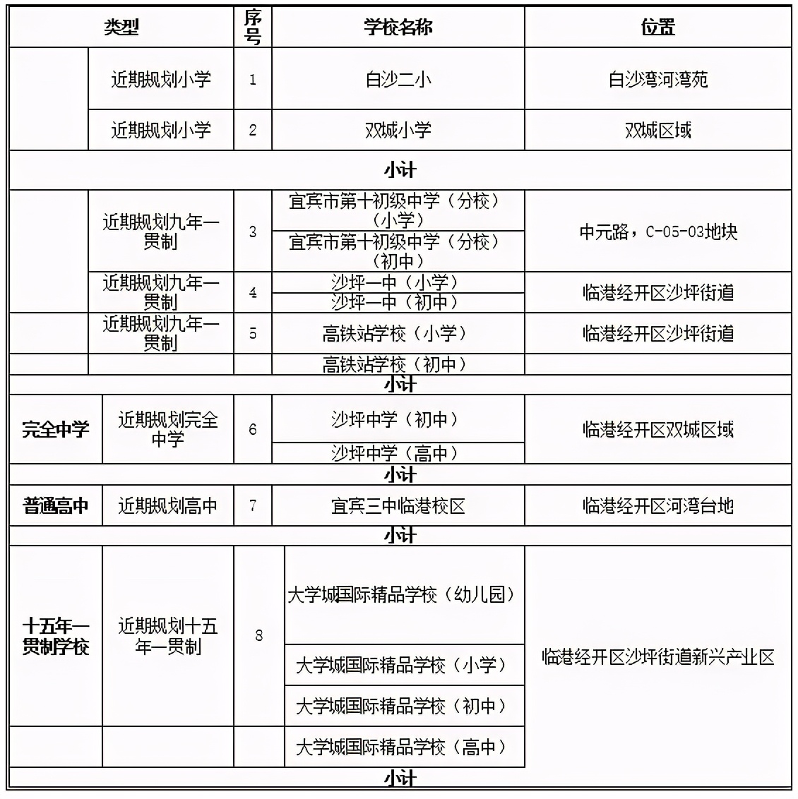 宜宾三江新区发展报道视频,宜宾三江新区建设最新消息