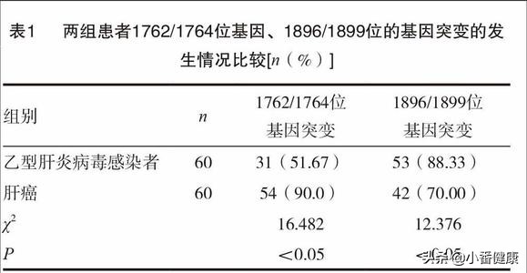 乙肝两对半145是大三阳还是小三阳,乙肝两对半报告135阳性