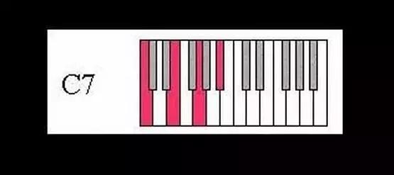 电子琴最简单的和弦的技巧,用和弦走向来记住电子琴谱的和弦