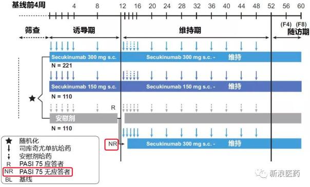 印度进口诺华苏金单抗价格,苏金单抗在哪个国家上市