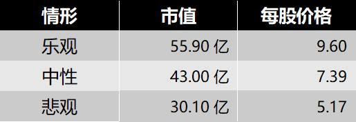 四师兄,四师兄估值伊利