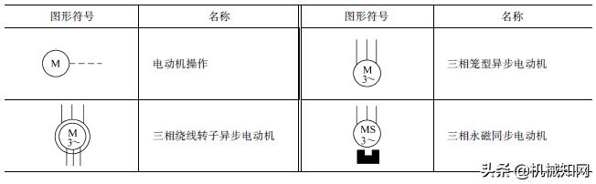 电工基础常用电路知识图,常见电工电路图