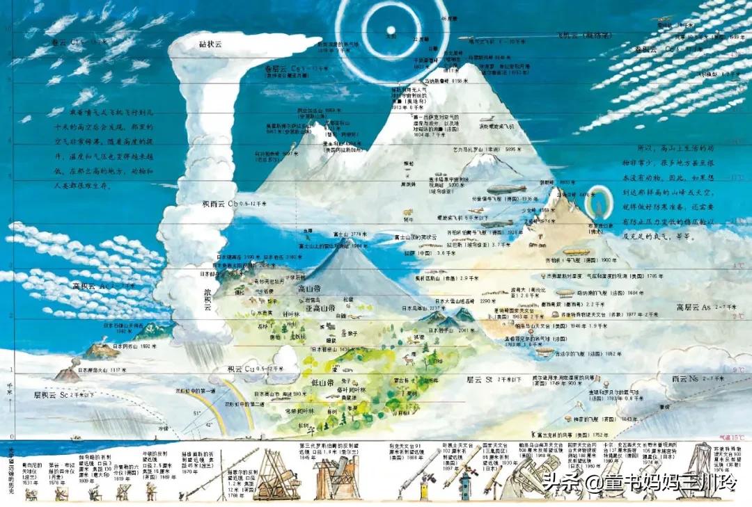 鏃ユ湰绉戝涔嬬埗,鏃ユ湰绉戝缁樻湰