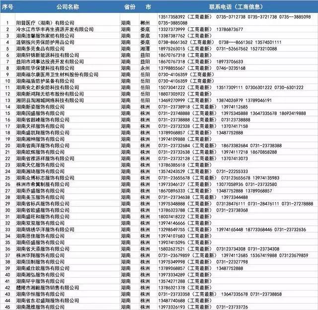 口罩厂家批发100个,哪里有口罩厂家