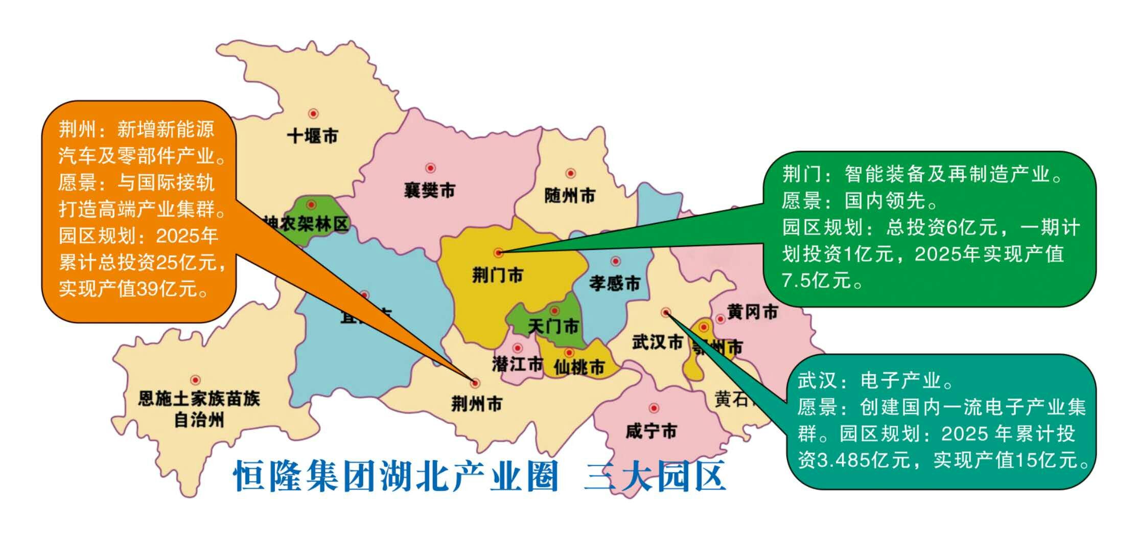 鍑ら福鑽嗘,鎭掗殕闆嗗洟姝︽眽椤圭洰
