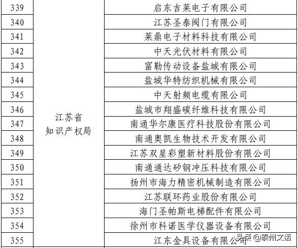 国家知识产权示范企业公示2023,国家知识产权示范企业含金量