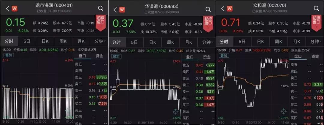 a股首只破面退市股是哪只,3只退市股告别a股