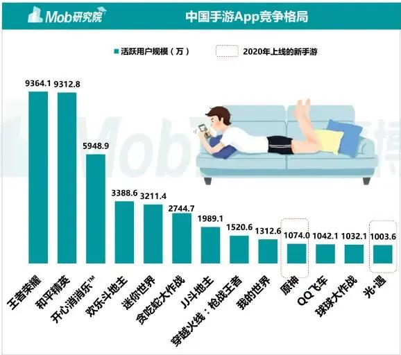光遇荣登月抛榜前三,光遇帽子盘点