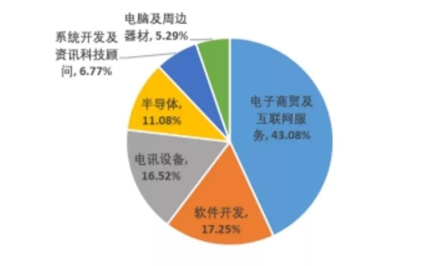 恒生互联网etf513330场内场外转换,恒生互联网etf有涨跌限制吗